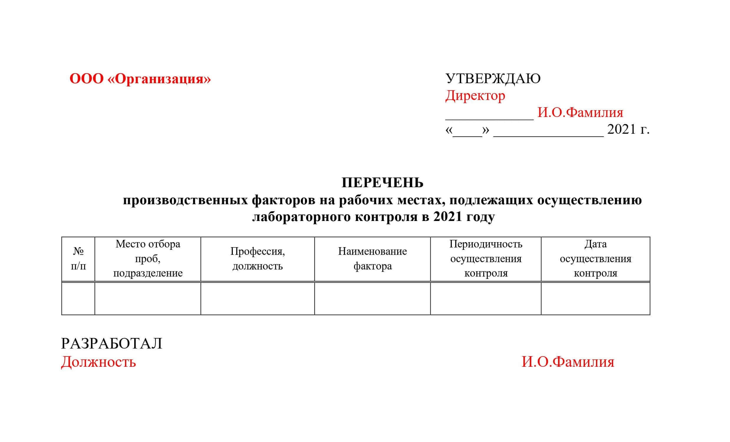 Перечень факторов